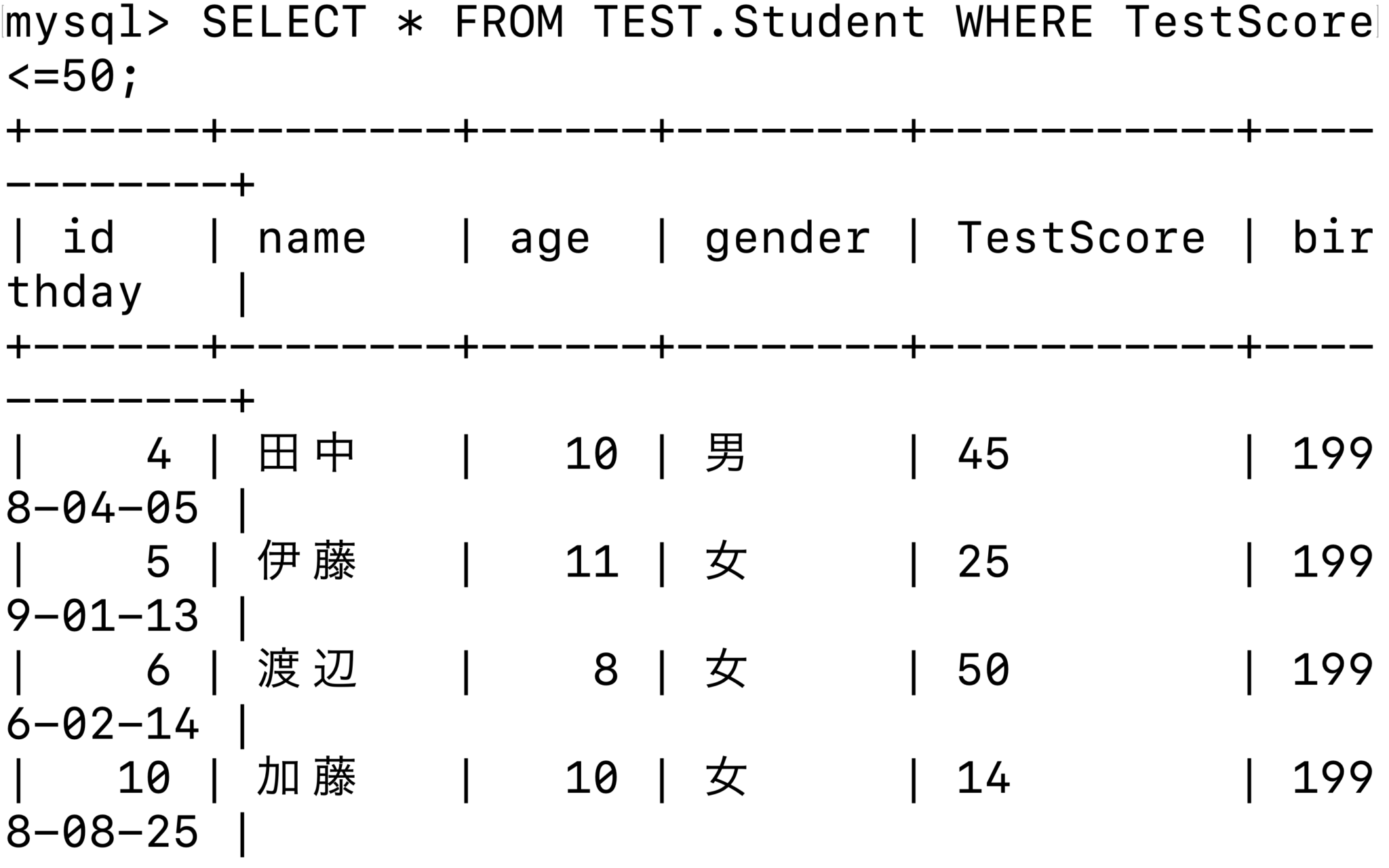 【SQL入門編2】WHERE句を使って特定データを取得しよう CANIT